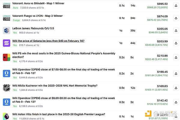 高频量化交易：一年6.1万次预测滚出10万美元利润