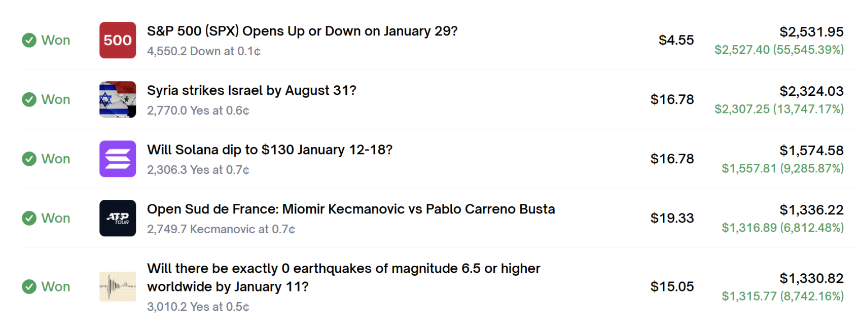 高频交易奇迹：Polymarket上的「量化刮痧」如何年赚10万美元