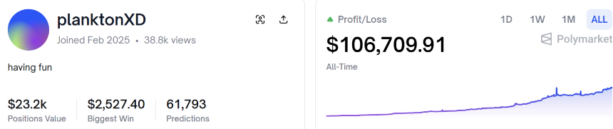 高频交易奇迹：Polymarket上的「量化刮痧」如何年赚10万美元