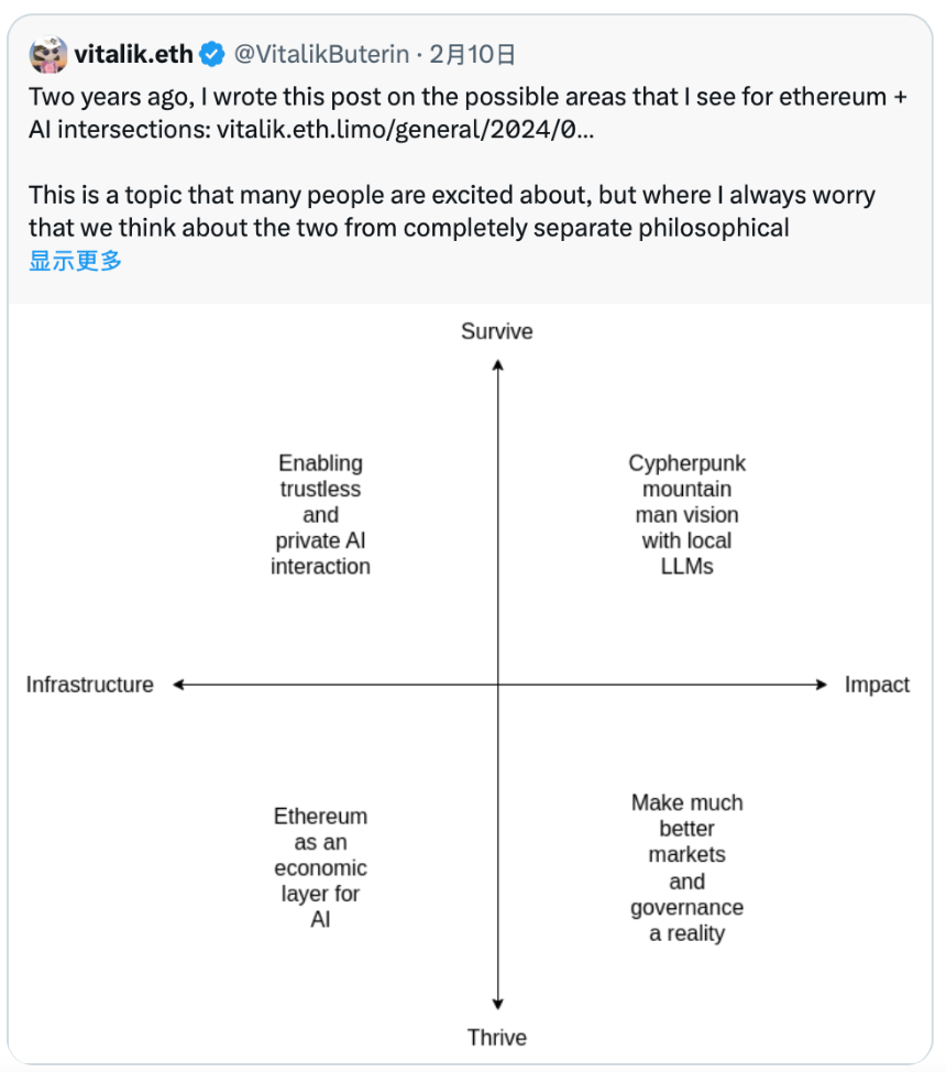 V神四象限理论：AI与Crypto融合的新篇章