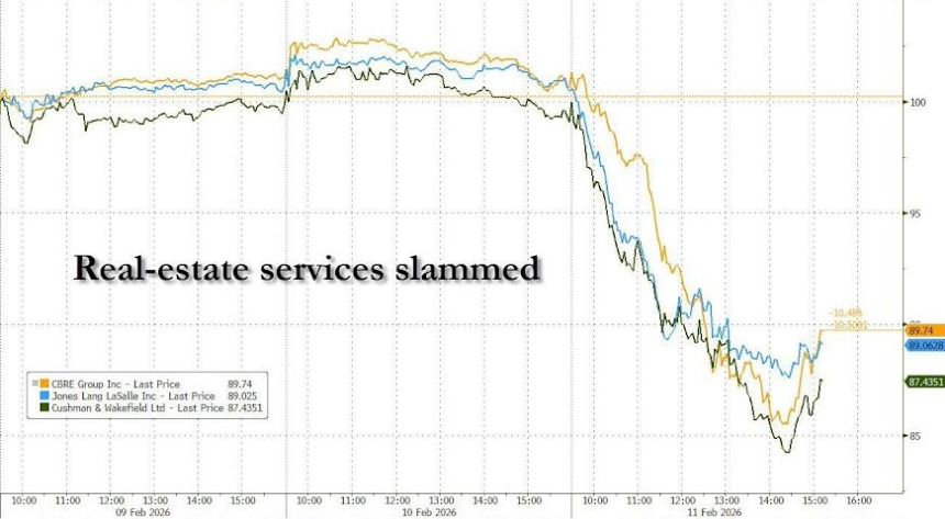 强劲非农打击降息预期，AI颠覆担忧仍在发酵
