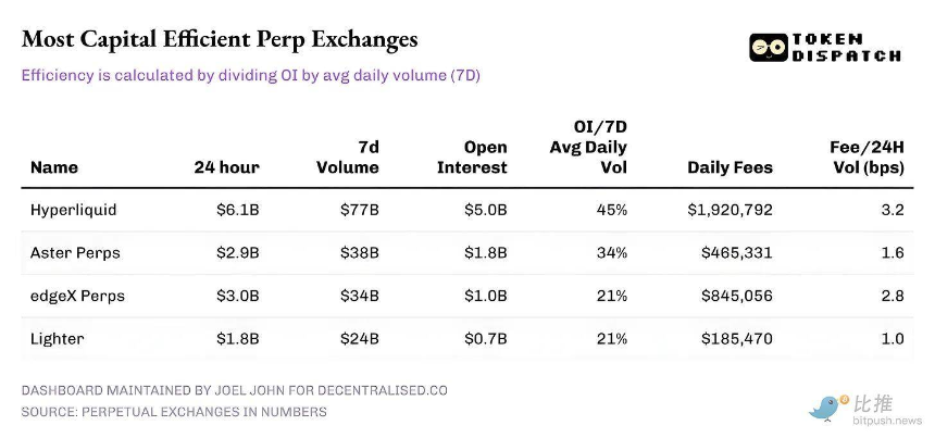 永续合约的「真假繁荣」：你看穿了吗？
