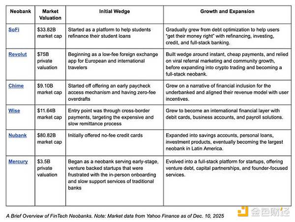 加密技术引领未来：数字银行底层逻辑的革新