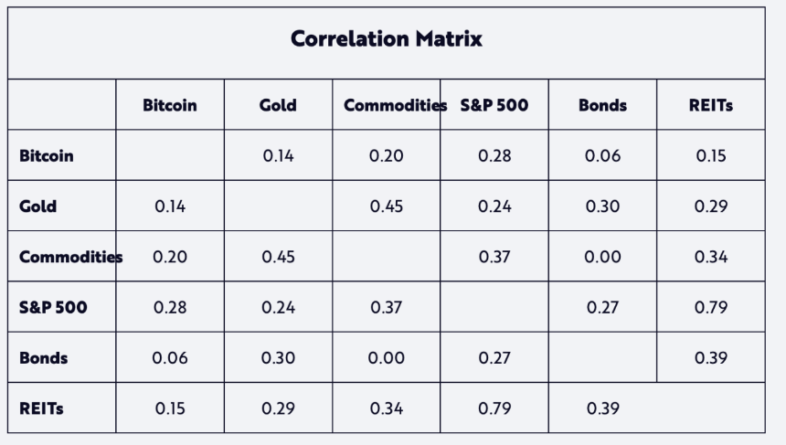 ARK Invest：比特币的机构化之路
