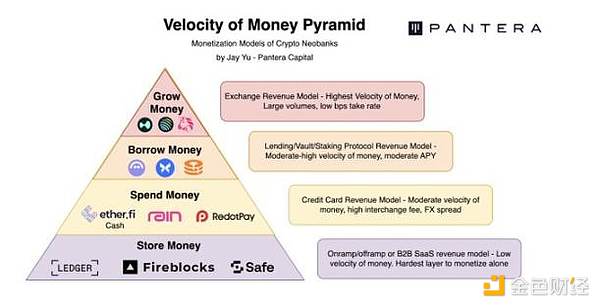 加密技术引领未来：数字银行底层逻辑的革新
