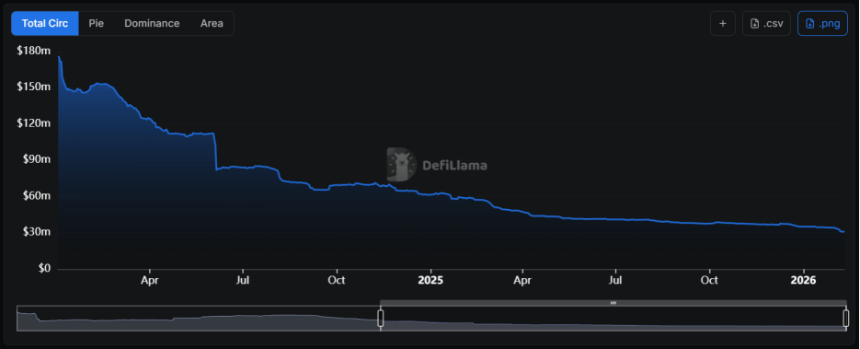 Vitalik支持算法稳定币，DeFi核心价值迎来复兴曙光
