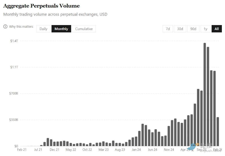 永续合约的「真假繁荣」：你看穿了吗？
