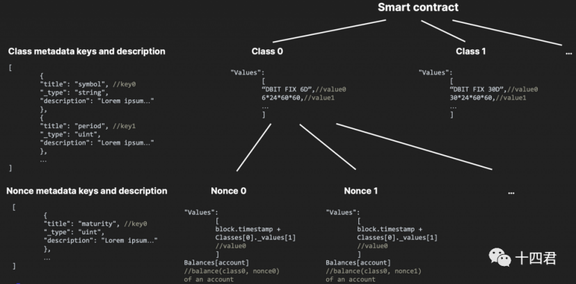 大陆42号文件定调后，什么是最佳的RWA Token标准？