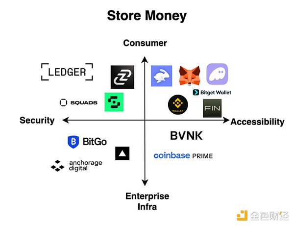 加密技术引领未来：数字银行底层逻辑的革新