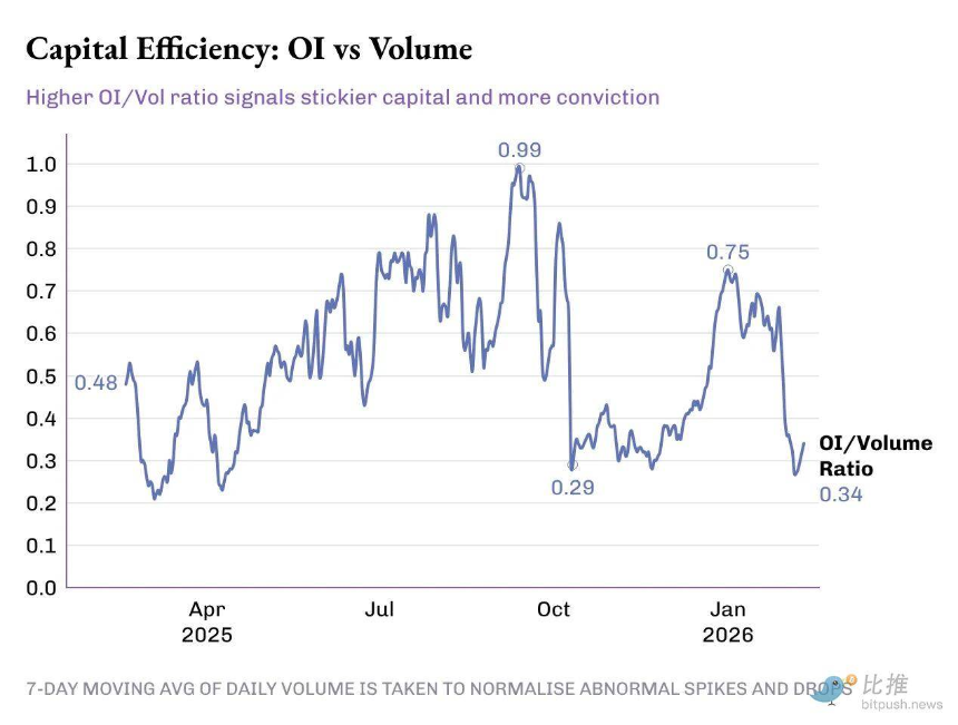 永续合约的「真假繁荣」：你看穿了吗？
