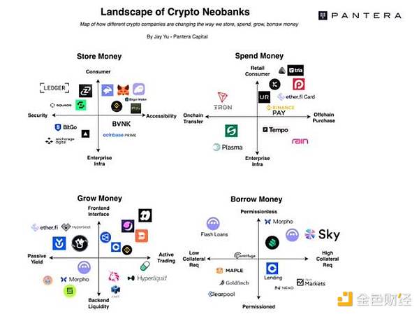 加密技术引领未来：数字银行底层逻辑的革新