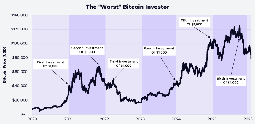 ARK Invest：比特币的机构化之路
