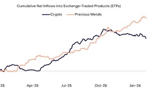 比特币在贬值交易中为何逆势下跌？灰度深度解析市场动态