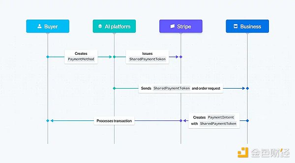AI重塑购物路径:PayPal如何在新商业格局中破局?
