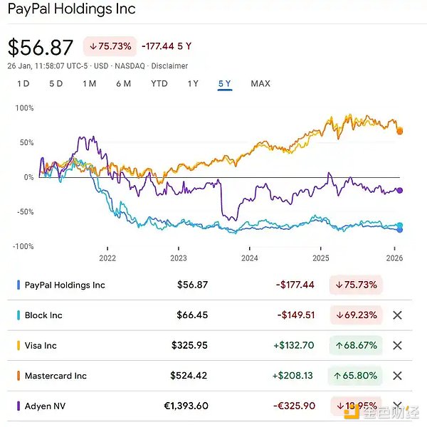 AI重塑购物路径:PayPal如何在新商业格局中破局?