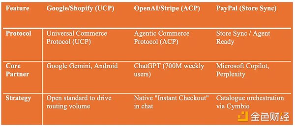 AI重塑购物路径:PayPal如何在新商业格局中破局?
