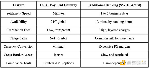 USDT支付网关如何变革全球交易
