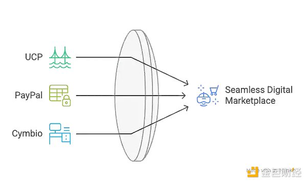 AI重塑购物路径:PayPal如何在新商业格局中破局?