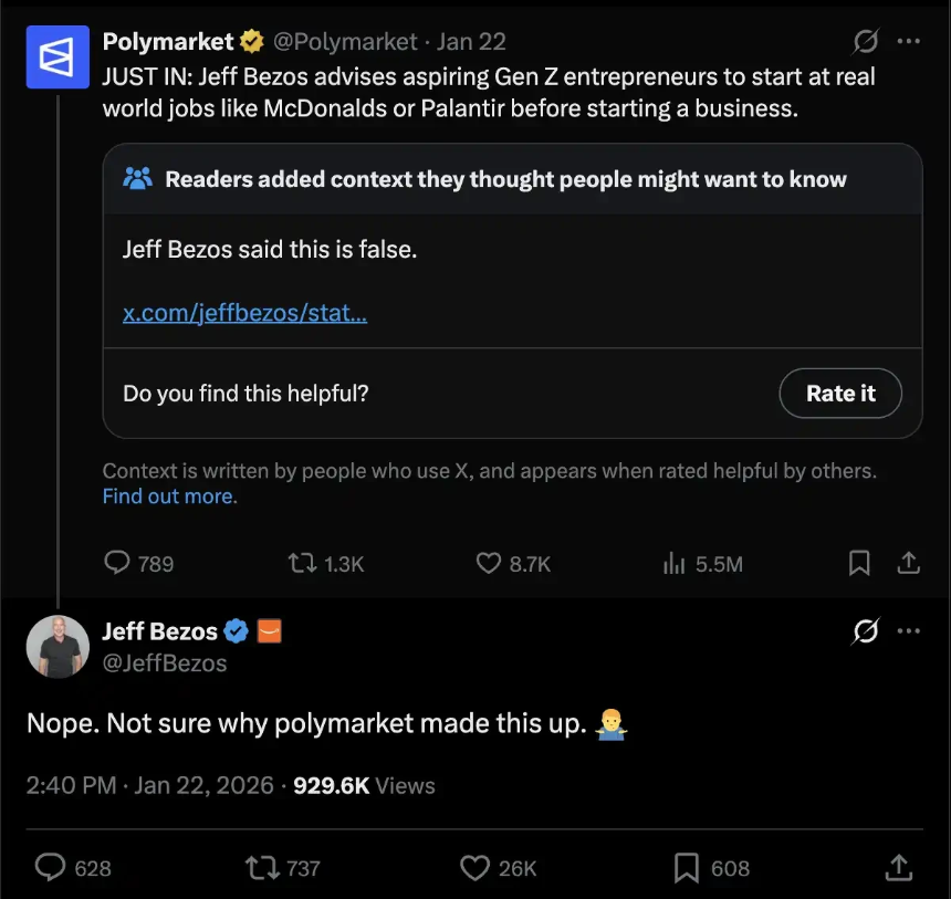 Polymarket vs. Kalshi：预测市场「梗图大战」完整时间线