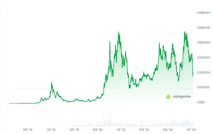 EF高层再动荡：谁能为迷茫的以太坊掌舵？