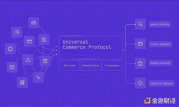 AI重塑购物路径:PayPal如何在新商业格局中破局?