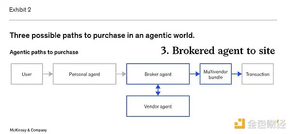 AI重塑购物路径:PayPal如何在新商业格局中破局?