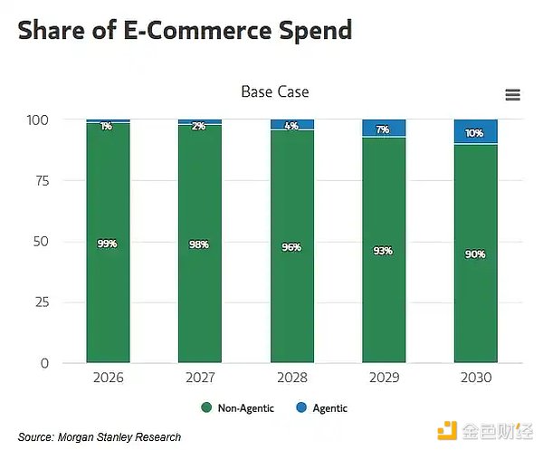 AI重塑购物路径:PayPal如何在新商业格局中破局?