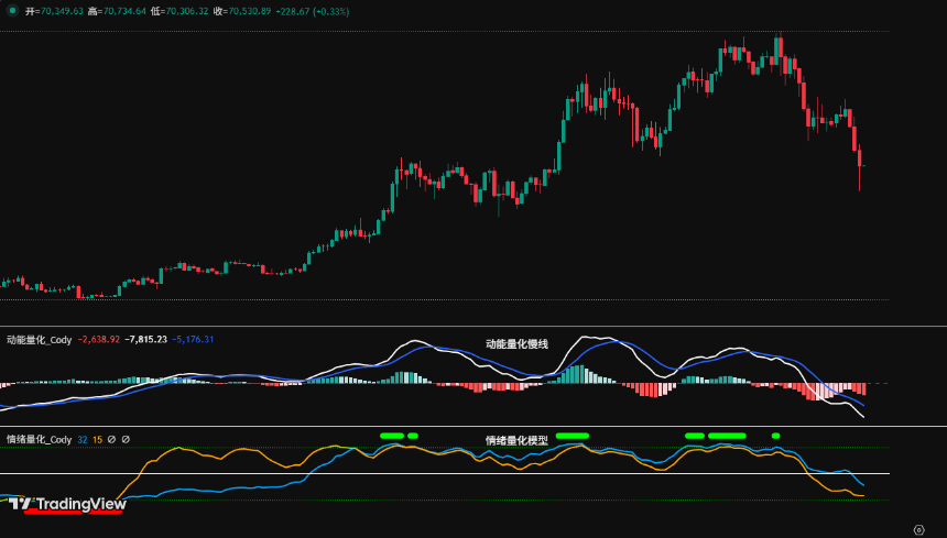比特币新年行情分析:超跌反弹或成主旋律,逢高减仓为上策