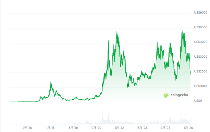 以太坊基金会高管再洗牌：Tomasz Stańczak上任11个月后离职的背后
