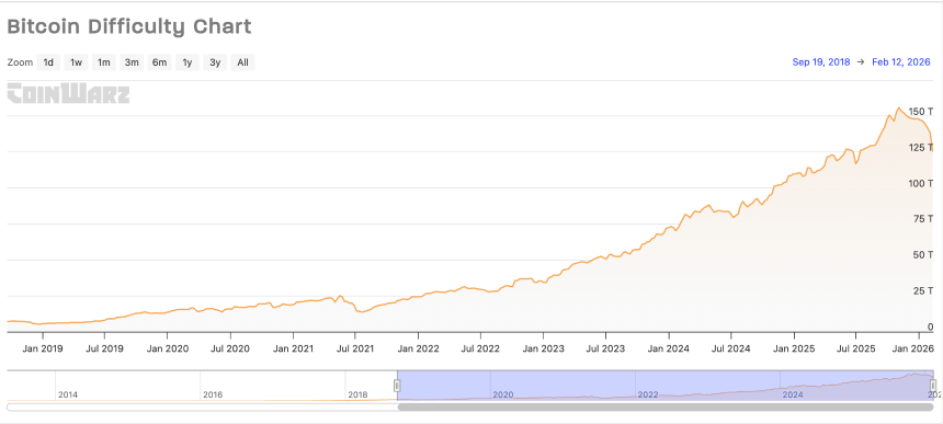 比特币挖矿行业的“关机价”迷思：市场波动下的生存与进化