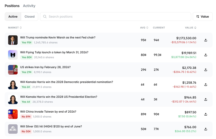 年化8.5%的预测市场资金池,策略竟是一把梭哈?