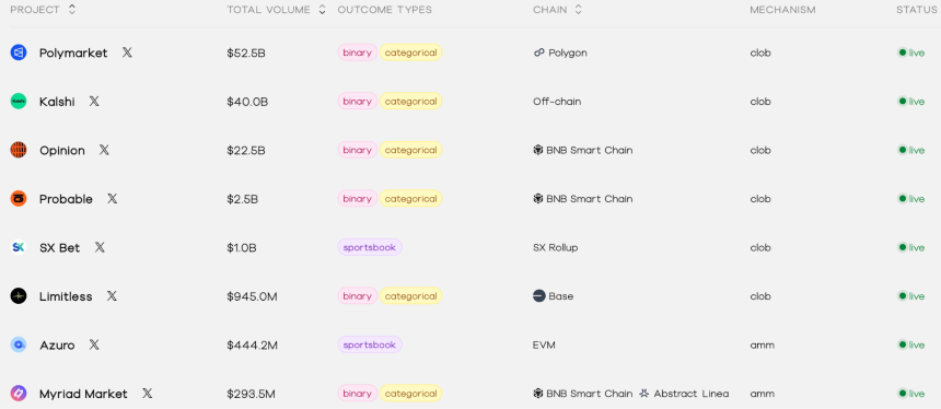 预测市场ETF的试探：进军主流，还是引火上身？