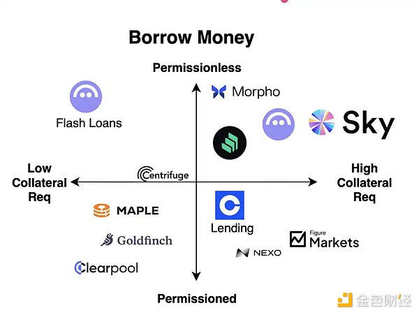 加密式微后,Neobanks时代如何重塑金融未来?