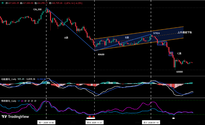比特币区间震荡与HYPE波段交易机会深度解析