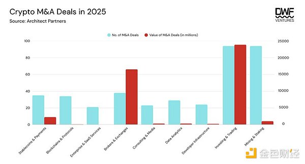 代币 vs. 股票:估值鸿沟