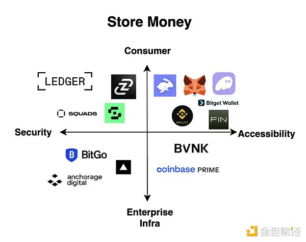 加密式微后,Neobanks时代如何重塑金融未来?