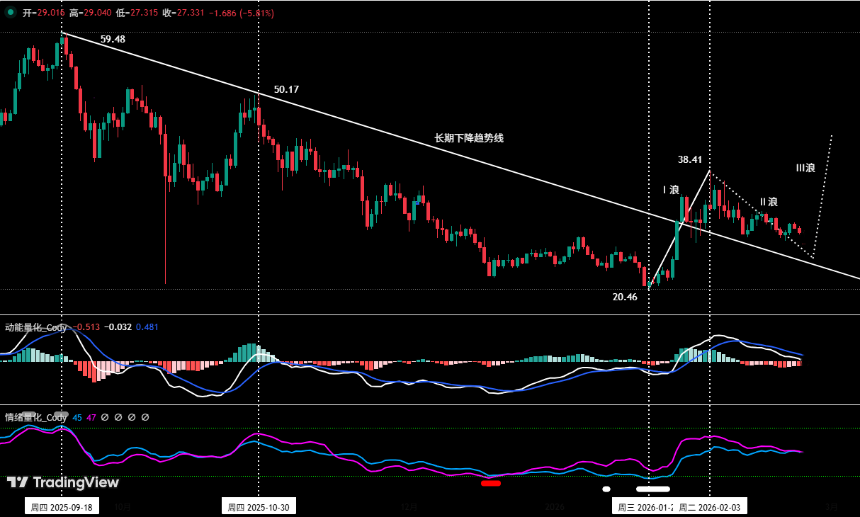 比特币区间震荡与HYPE波段交易机会深度解析
