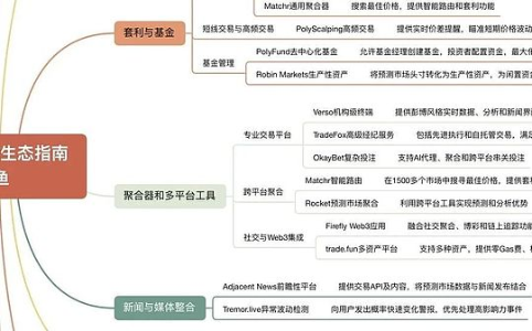 Polymarket收购Dome的背后：预测市场巨头的生态布局与行业野心
