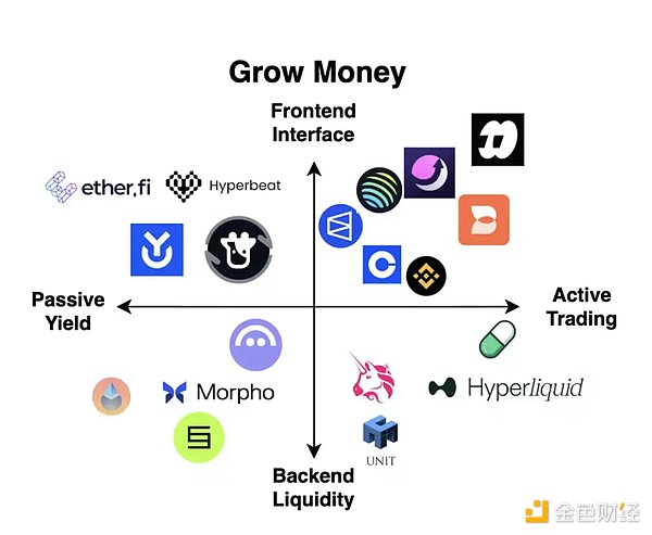 加密式微后,Neobanks时代如何重塑金融未来?