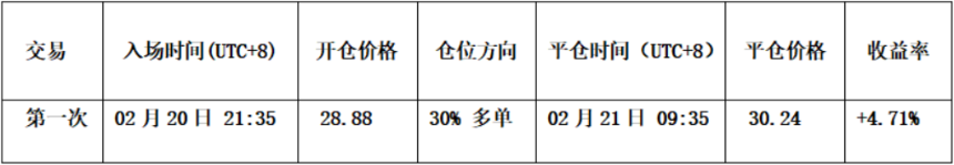 比特币区间震荡与HYPE波段交易机会深度解析