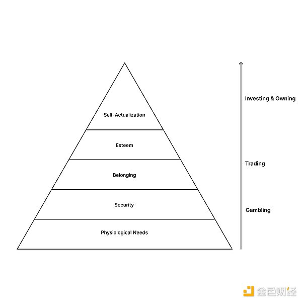 Variant创始人:万物皆为市场 金融的终局是“隐形”