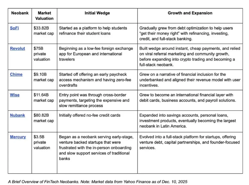 加密技术新篇章:打造无需许可的未来银行