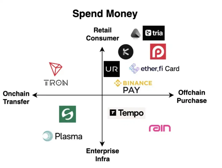 加密技术新篇章:打造无需许可的未来银行