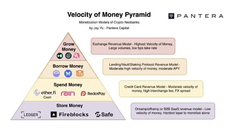 加密技术新篇章:打造无需许可的未来银行