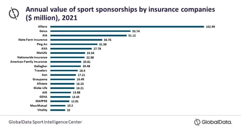 预测市场成为球队对冲风险新工具，百亿级体育金融市场迎来变革