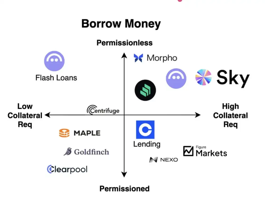 加密技术新篇章:打造无需许可的未来银行