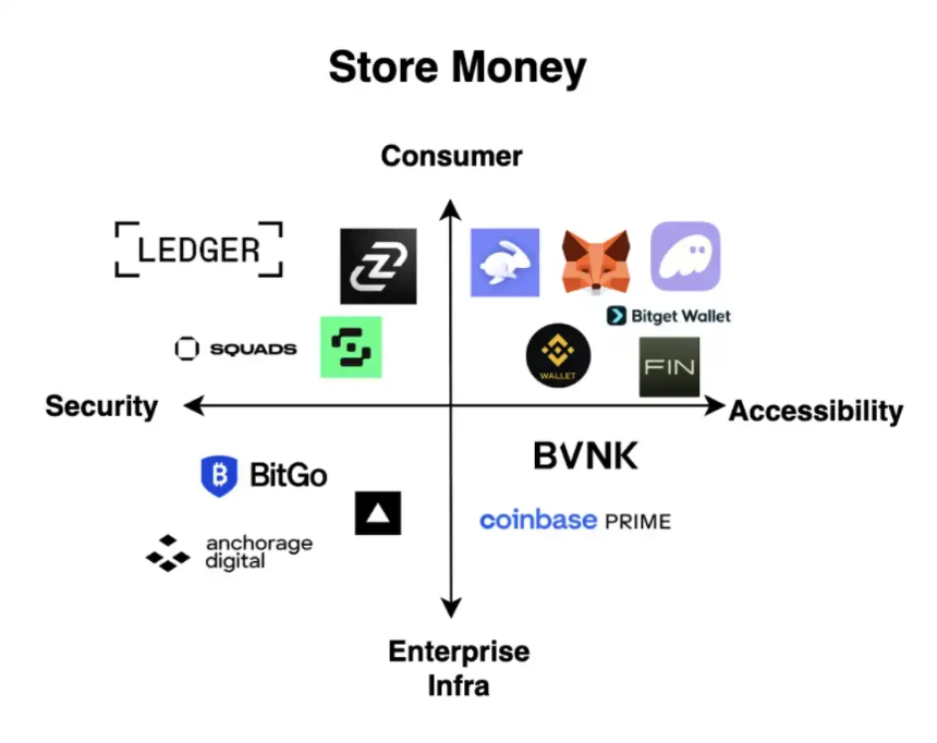 加密技术新篇章:打造无需许可的未来银行