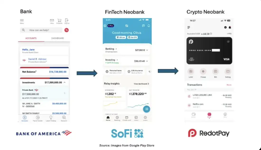 加密技术新篇章:打造无需许可的未来银行