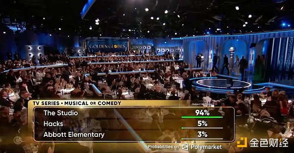 Variant创始人:万物皆为市场 金融的终局是“隐形”