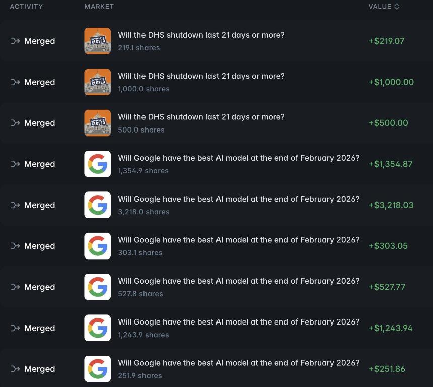 4天赚8000美元:Polymarket LP做市完整实战打法